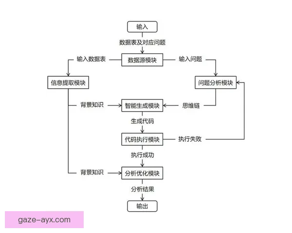 基于大数据分析的技术统计方法及其在行业中的应用探索