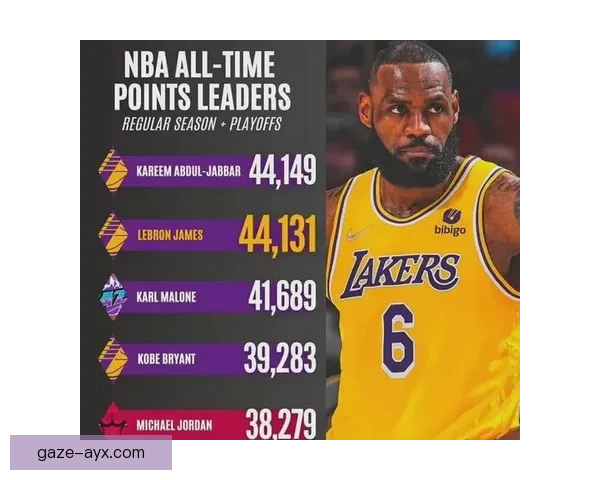 詹姆斯超越历史得分纪录 NBA新赛季火热开局全明星阵容强势亮相