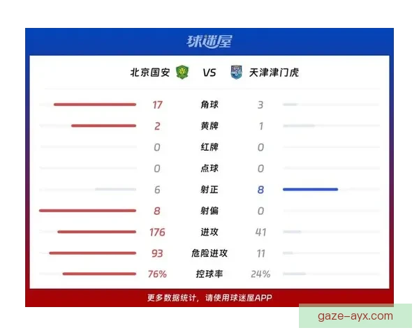 北京足球联赛最新赛季数据分析与球队表现综合统计报告