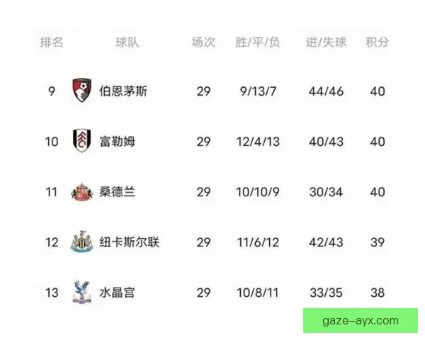 英超比分疯狂一夜曼城绝杀利物浦登顶争冠格局再度生变切尔西阿森纳紧追不舍